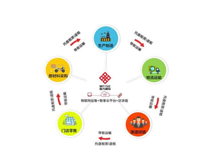 装修二级资质代办