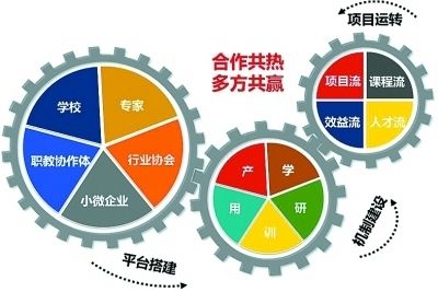 建筑装饰装修二级资质可承担业务有哪些